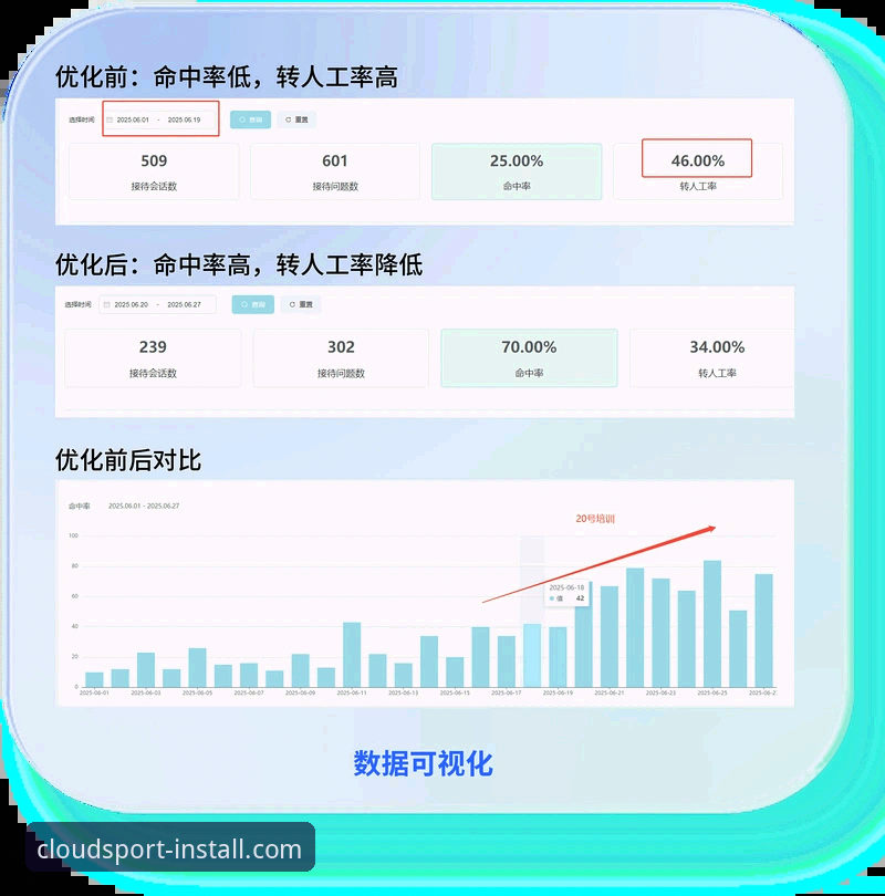 云体育客服 云体育平台客服服务深度评测:从新手到高手的完整操作指南