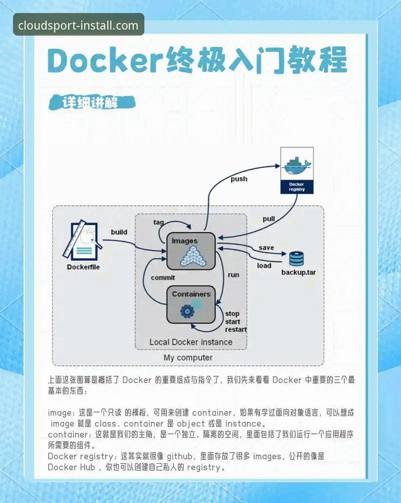 云体育新手教程哪个好 云体育平台新手教程深度剖析:从零开始的创新体验指南