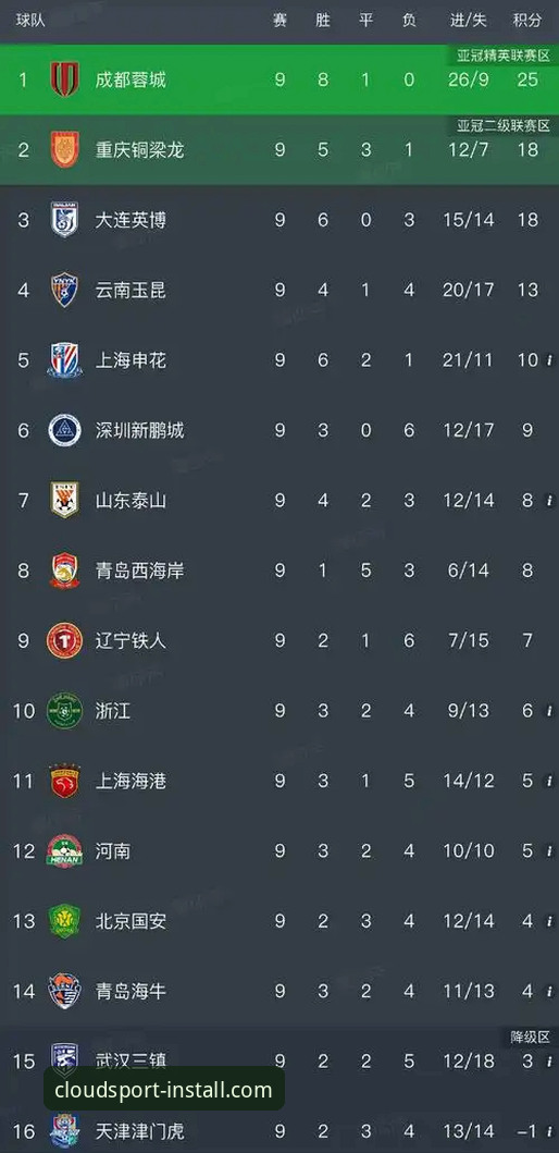 中超第九轮焦点战深度评测：云南玉昆3-3北京国安，一场跌宕起伏的平局体验报告