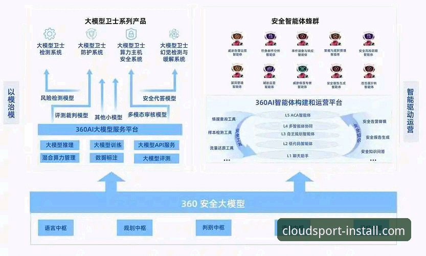 云体育安全吗 云体育平台安全深度分析:新手用户必读的全面解析